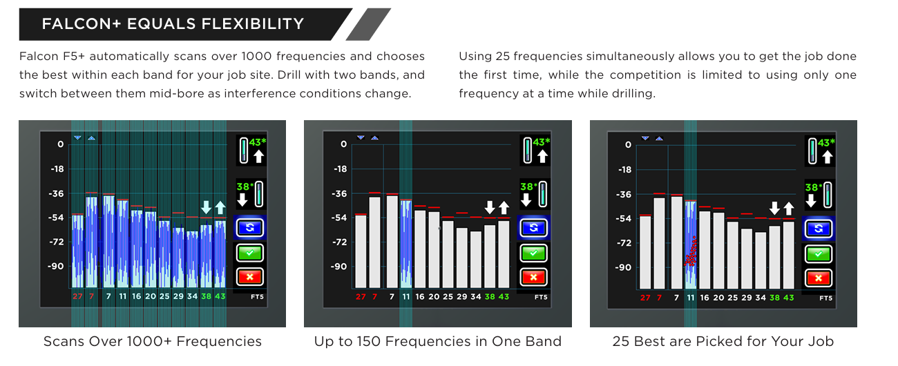 Bộ định vị Digitrak Falcon F5